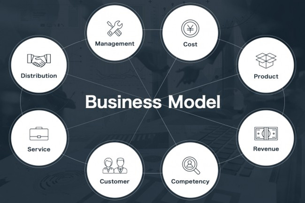 ビジネスモデルキャンバス：事例・テンプレート（無料）・作り方から活用方法まで分かりやすく解説